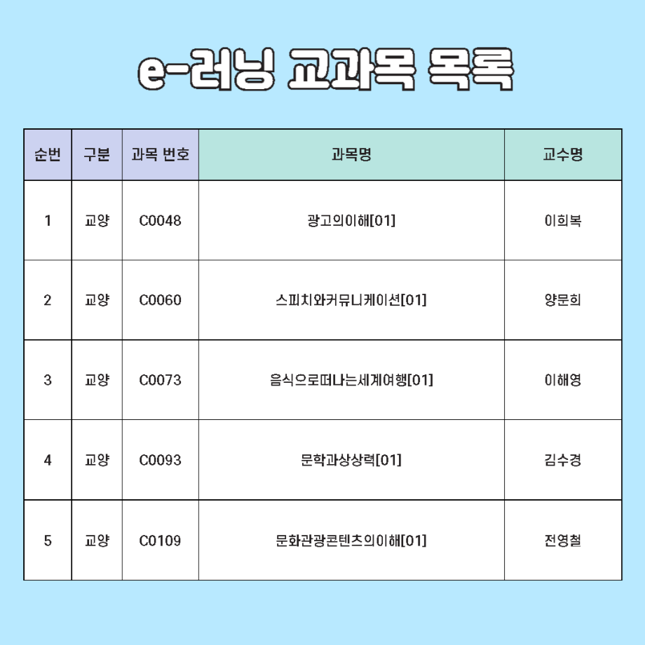 2025학년도 하계계절학기 e-러닝 교과목 운영 안내 3